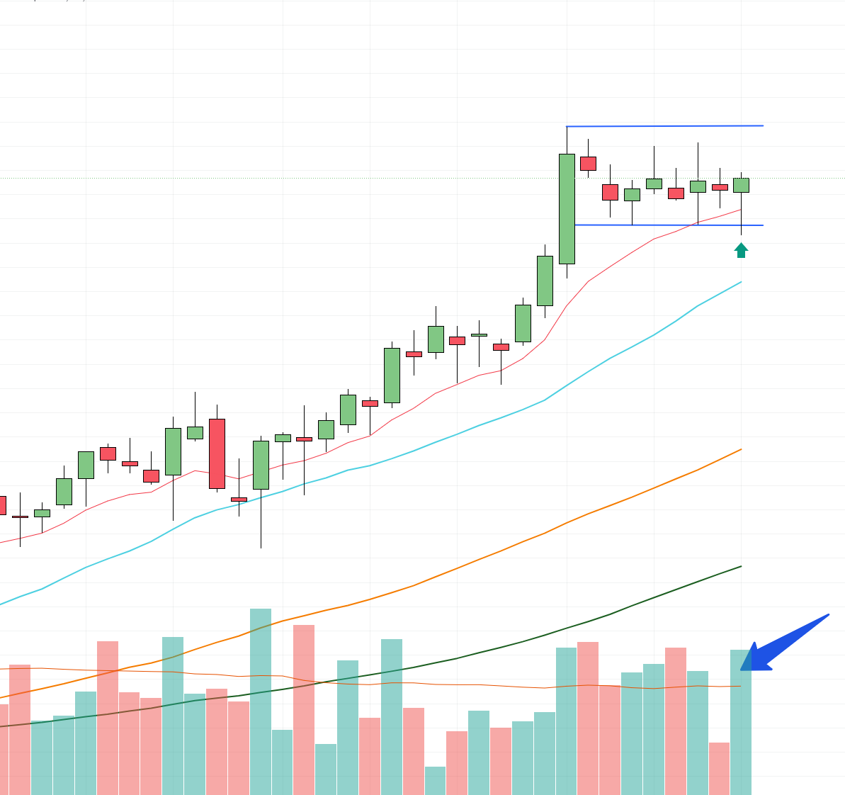 ARES Weekly Opportunity to add to a winner
