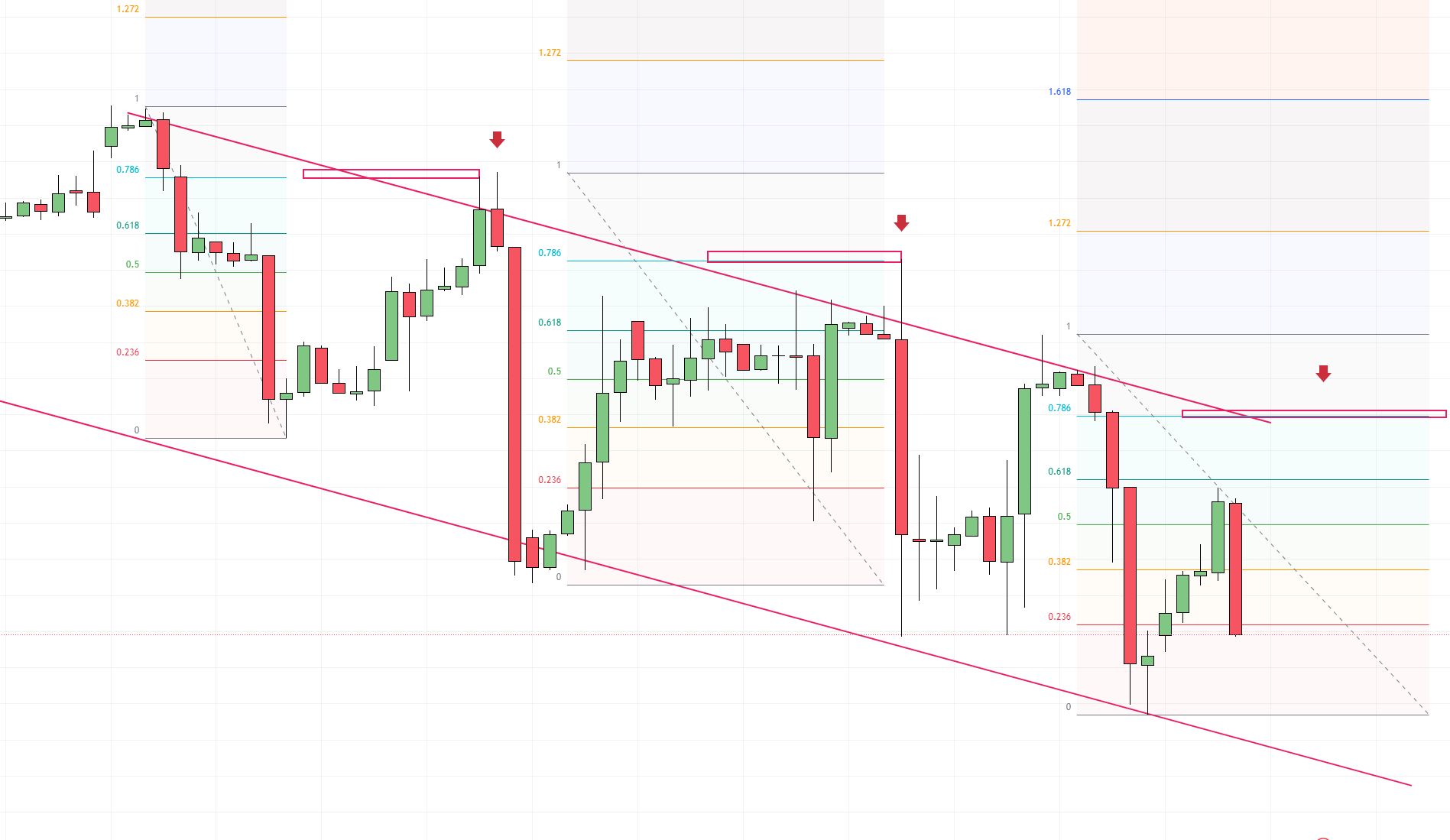 78% retracement in SP500