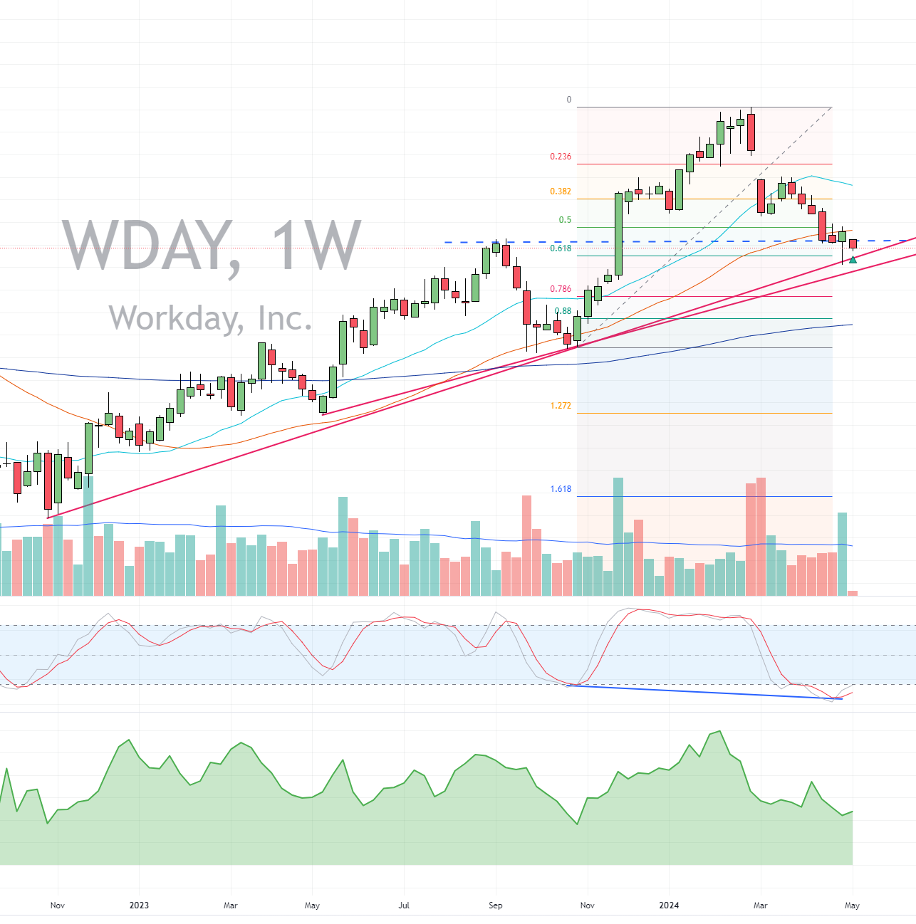 Workday Weekly, Multiple Confluence